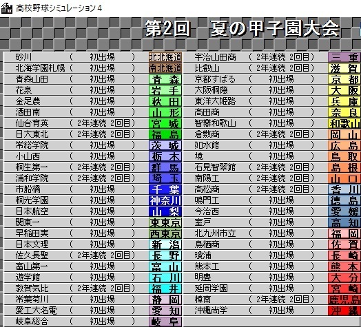 ココシミュ4